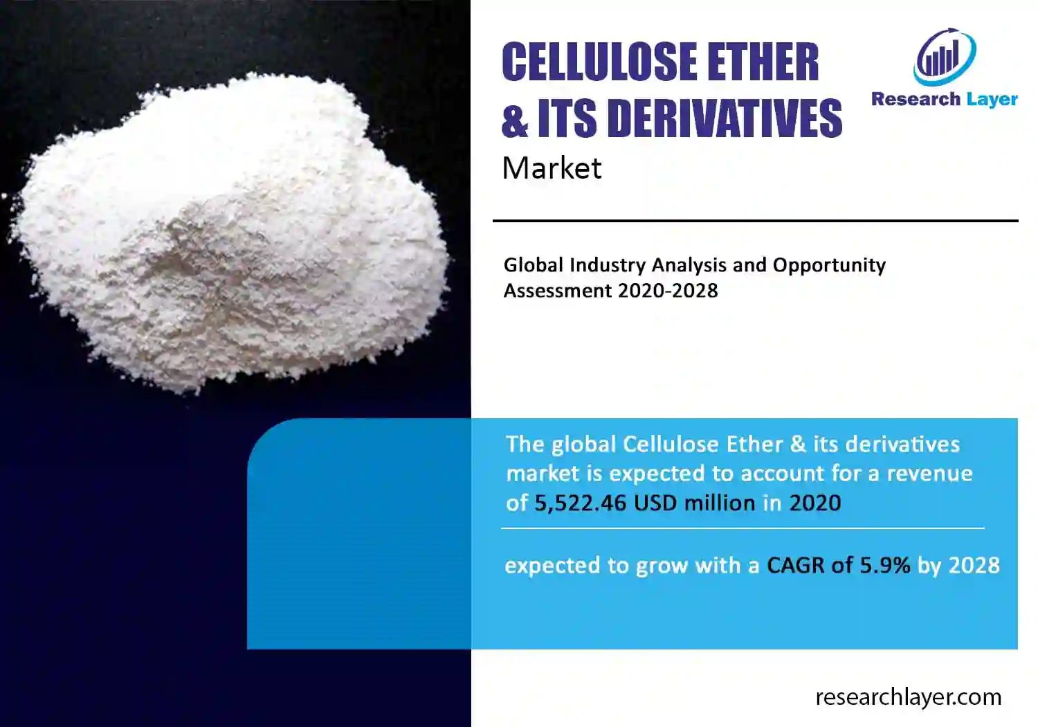 Cellulose Ether _ Its Derivatives Market